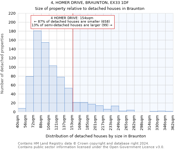 4, HOMER DRIVE, BRAUNTON, EX33 1DF: Size of property relative to detached houses in Braunton