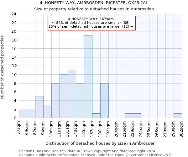 4, HONESTY WAY, AMBROSDEN, BICESTER, OX25 2AL: Size of property relative to detached houses in Ambrosden