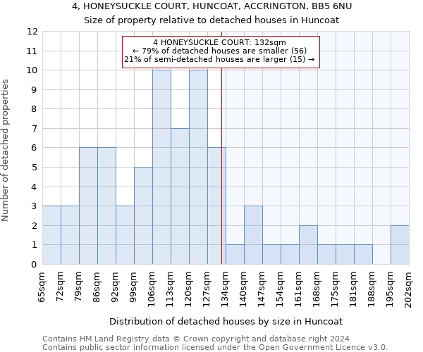 4, HONEYSUCKLE COURT, HUNCOAT, ACCRINGTON, BB5 6NU: Size of property relative to detached houses in Huncoat