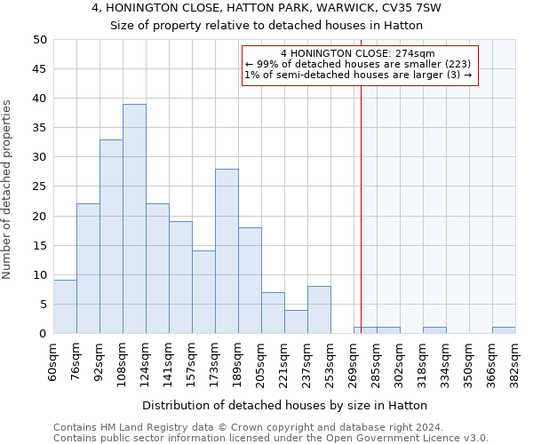 4, HONINGTON CLOSE, HATTON PARK, WARWICK, CV35 7SW: Size of property relative to detached houses in Hatton