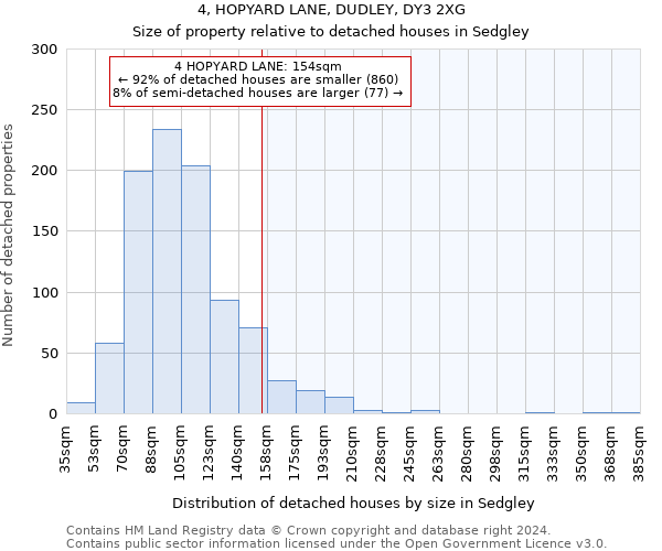 4, HOPYARD LANE, DUDLEY, DY3 2XG: Size of property relative to detached houses in Sedgley