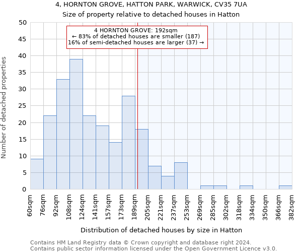 4, HORNTON GROVE, HATTON PARK, WARWICK, CV35 7UA: Size of property relative to detached houses in Hatton