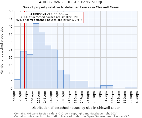 4, HORSEMANS RIDE, ST ALBANS, AL2 3JE: Size of property relative to detached houses in Chiswell Green