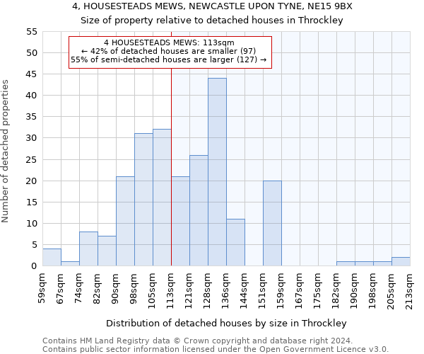 4, HOUSESTEADS MEWS, NEWCASTLE UPON TYNE, NE15 9BX: Size of property relative to detached houses in Throckley