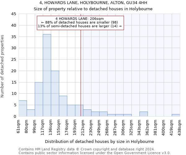 4, HOWARDS LANE, HOLYBOURNE, ALTON, GU34 4HH: Size of property relative to detached houses in Holybourne