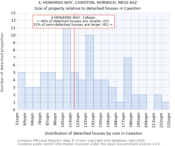 4, HOWARDS WAY, CAWSTON, NORWICH, NR10 4AZ: Size of property relative to detached houses in Cawston