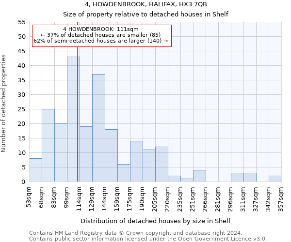 4, HOWDENBROOK, HALIFAX, HX3 7QB: Size of property relative to detached houses in Shelf