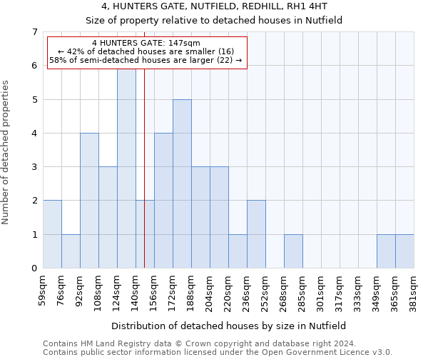 4, HUNTERS GATE, NUTFIELD, REDHILL, RH1 4HT: Size of property relative to detached houses in Nutfield