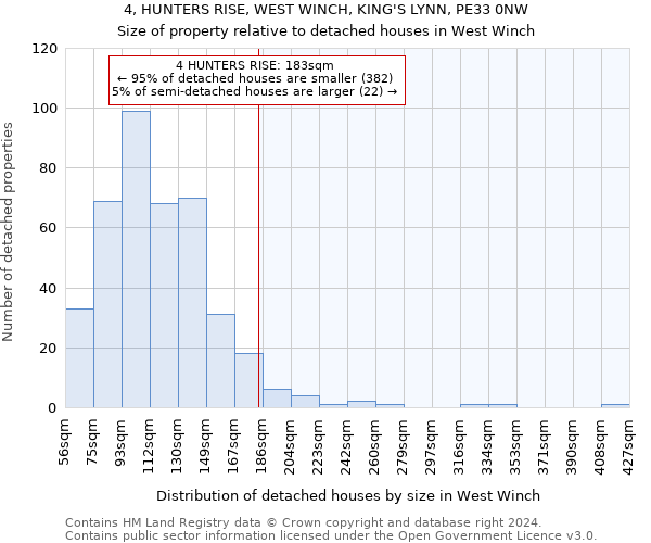 4, HUNTERS RISE, WEST WINCH, KING'S LYNN, PE33 0NW: Size of property relative to detached houses in West Winch