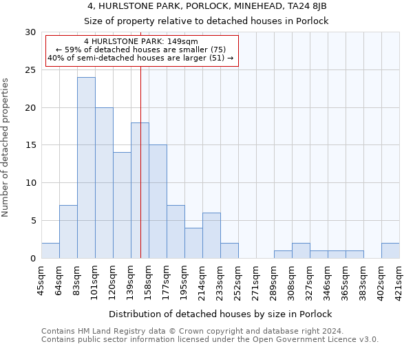 4, HURLSTONE PARK, PORLOCK, MINEHEAD, TA24 8JB: Size of property relative to detached houses in Porlock