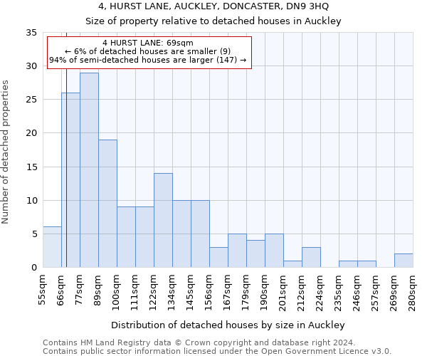 4, HURST LANE, AUCKLEY, DONCASTER, DN9 3HQ: Size of property relative to detached houses in Auckley