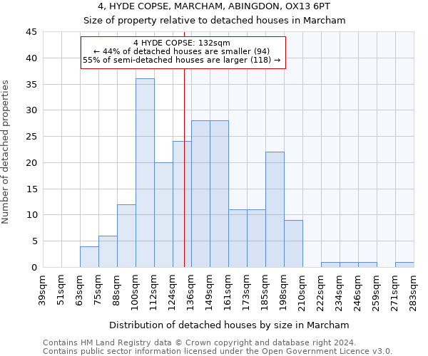 4, HYDE COPSE, MARCHAM, ABINGDON, OX13 6PT: Size of property relative to detached houses in Marcham