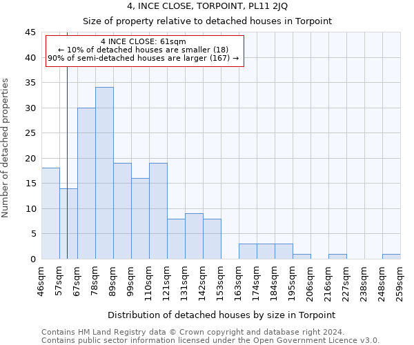 4, INCE CLOSE, TORPOINT, PL11 2JQ: Size of property relative to detached houses in Torpoint