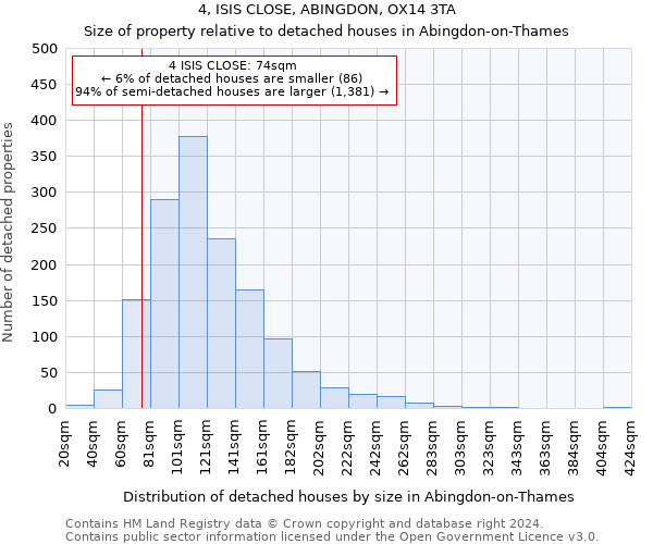 4, ISIS CLOSE, ABINGDON, OX14 3TA: Size of property relative to detached houses in Abingdon-on-Thames