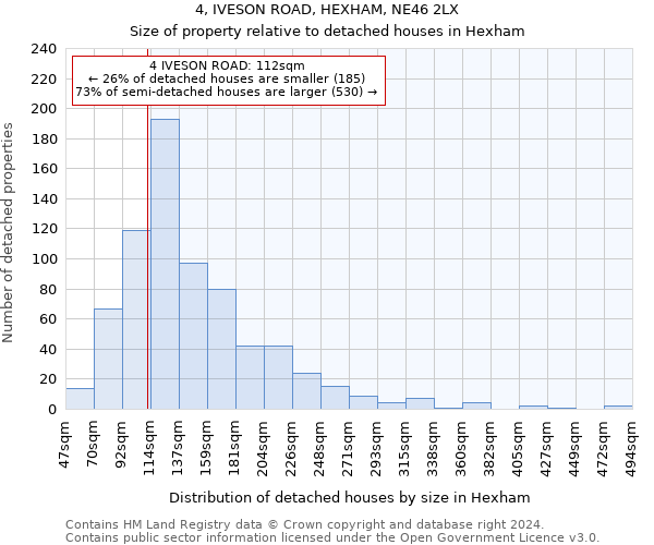 4, IVESON ROAD, HEXHAM, NE46 2LX: Size of property relative to detached houses in Hexham