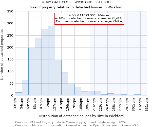 4, IVY GATE CLOSE, WICKFORD, SS11 8HH: Size of property relative to detached houses in Wickford