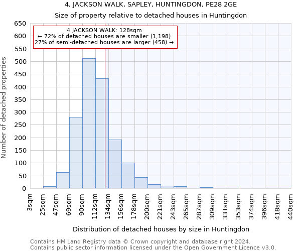 4, JACKSON WALK, SAPLEY, HUNTINGDON, PE28 2GE: Size of property relative to detached houses in Huntingdon