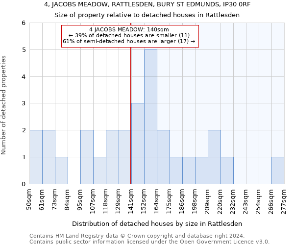 4, JACOBS MEADOW, RATTLESDEN, BURY ST EDMUNDS, IP30 0RF: Size of property relative to detached houses in Rattlesden