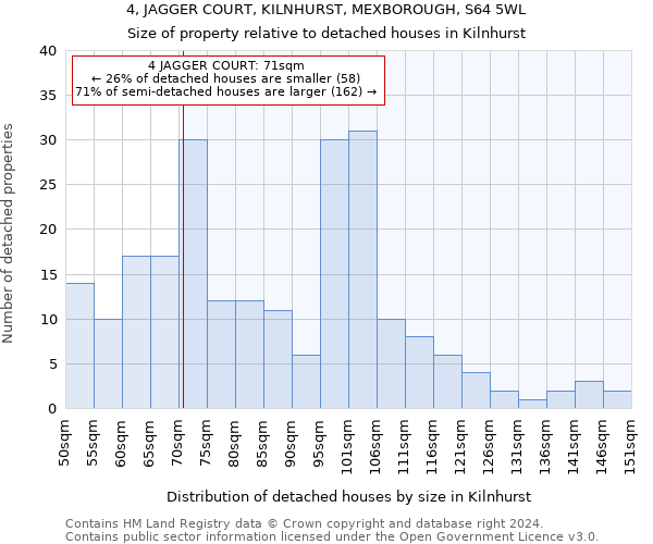 4, JAGGER COURT, KILNHURST, MEXBOROUGH, S64 5WL: Size of property relative to detached houses in Kilnhurst