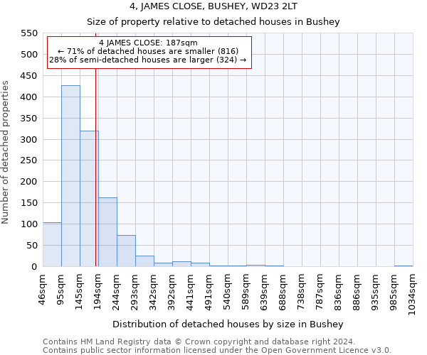 4, JAMES CLOSE, BUSHEY, WD23 2LT: Size of property relative to detached houses in Bushey