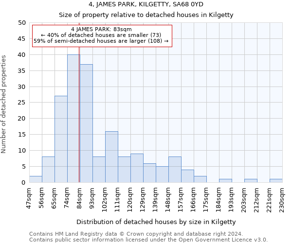 4, JAMES PARK, KILGETTY, SA68 0YD: Size of property relative to detached houses in Kilgetty