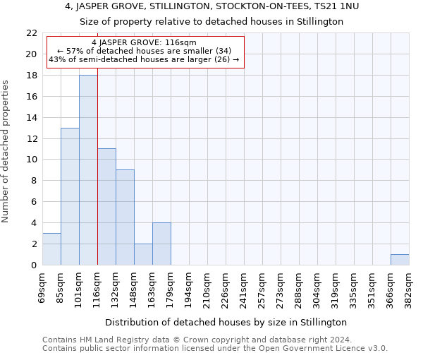 4, JASPER GROVE, STILLINGTON, STOCKTON-ON-TEES, TS21 1NU: Size of property relative to detached houses in Stillington