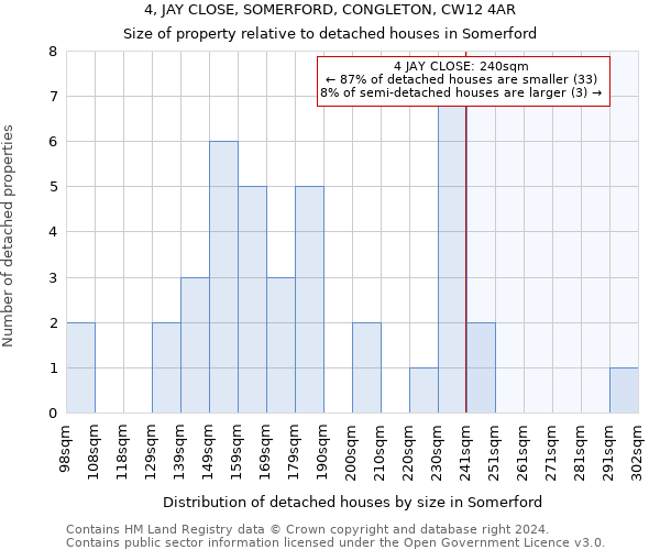 4, JAY CLOSE, SOMERFORD, CONGLETON, CW12 4AR: Size of property relative to detached houses in Somerford