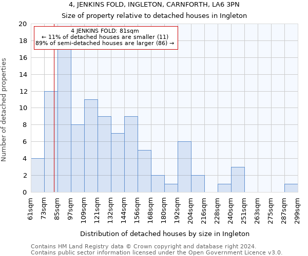 4, JENKINS FOLD, INGLETON, CARNFORTH, LA6 3PN: Size of property relative to detached houses in Ingleton