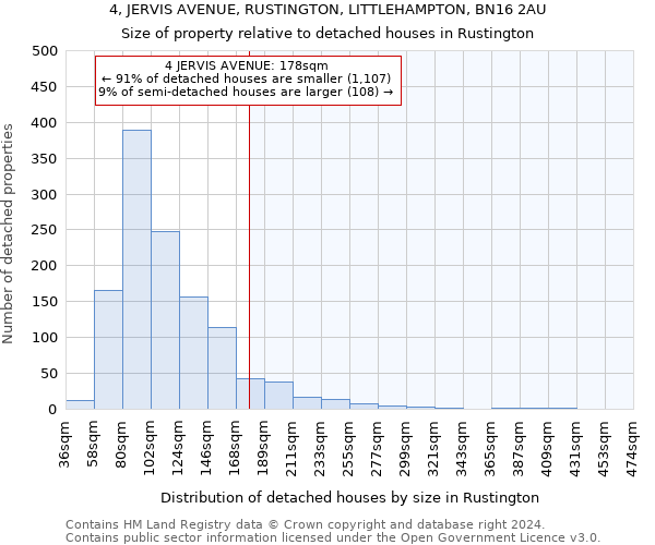 4, JERVIS AVENUE, RUSTINGTON, LITTLEHAMPTON, BN16 2AU: Size of property relative to detached houses in Rustington