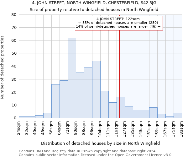 4, JOHN STREET, NORTH WINGFIELD, CHESTERFIELD, S42 5JG: Size of property relative to detached houses in North Wingfield