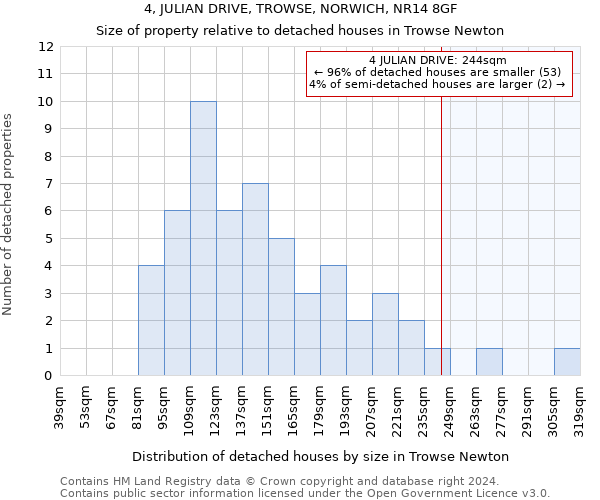 4, JULIAN DRIVE, TROWSE, NORWICH, NR14 8GF: Size of property relative to detached houses in Trowse Newton