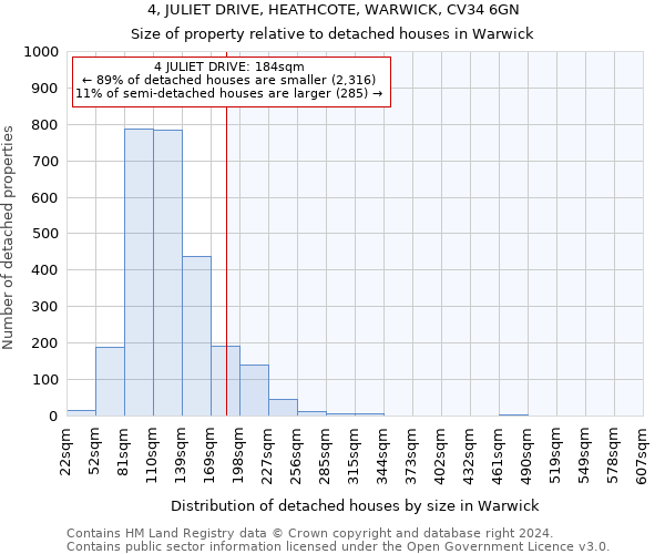 4, JULIET DRIVE, HEATHCOTE, WARWICK, CV34 6GN: Size of property relative to detached houses in Warwick