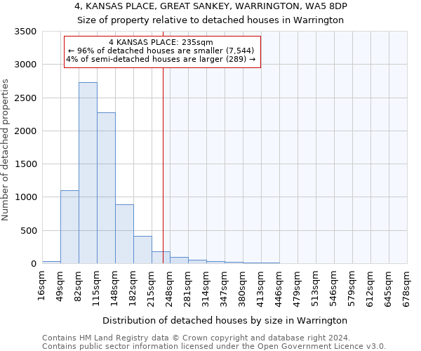 4, KANSAS PLACE, GREAT SANKEY, WARRINGTON, WA5 8DP: Size of property relative to detached houses in Warrington