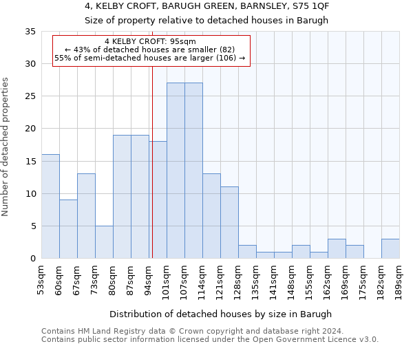 4, KELBY CROFT, BARUGH GREEN, BARNSLEY, S75 1QF: Size of property relative to detached houses in Barugh