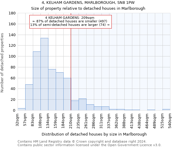 4, KELHAM GARDENS, MARLBOROUGH, SN8 1PW: Size of property relative to detached houses in Marlborough