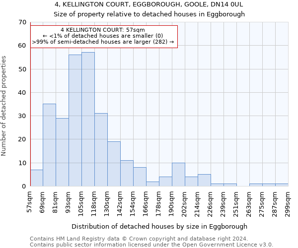 4, KELLINGTON COURT, EGGBOROUGH, GOOLE, DN14 0UL: Size of property relative to detached houses in Eggborough