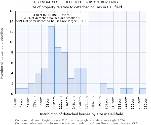 4, KENDAL CLOSE, HELLIFIELD, SKIPTON, BD23 4HG: Size of property relative to detached houses in Hellifield