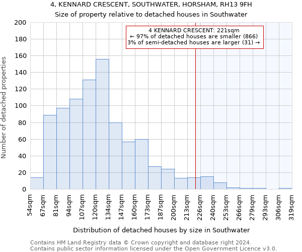 4, KENNARD CRESCENT, SOUTHWATER, HORSHAM, RH13 9FH: Size of property relative to detached houses in Southwater