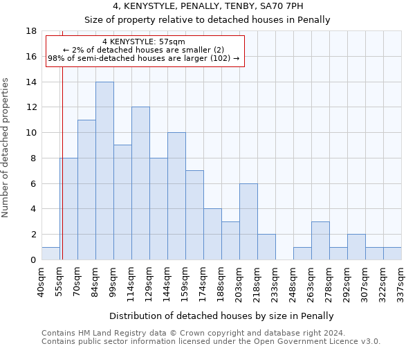 4, KENYSTYLE, PENALLY, TENBY, SA70 7PH: Size of property relative to detached houses in Penally