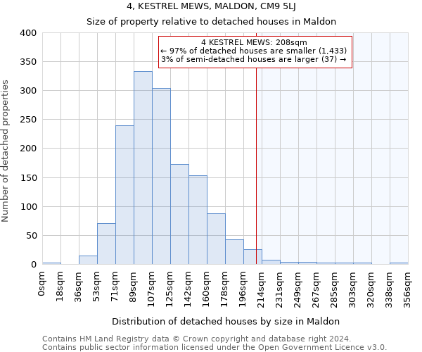 4, KESTREL MEWS, MALDON, CM9 5LJ: Size of property relative to detached houses in Maldon