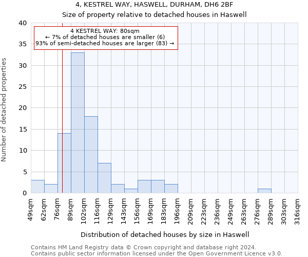 4, KESTREL WAY, HASWELL, DURHAM, DH6 2BF: Size of property relative to detached houses in Haswell