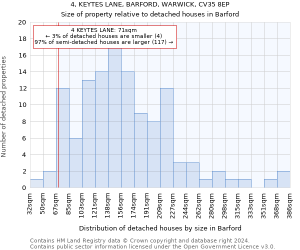 4, KEYTES LANE, BARFORD, WARWICK, CV35 8EP: Size of property relative to detached houses in Barford