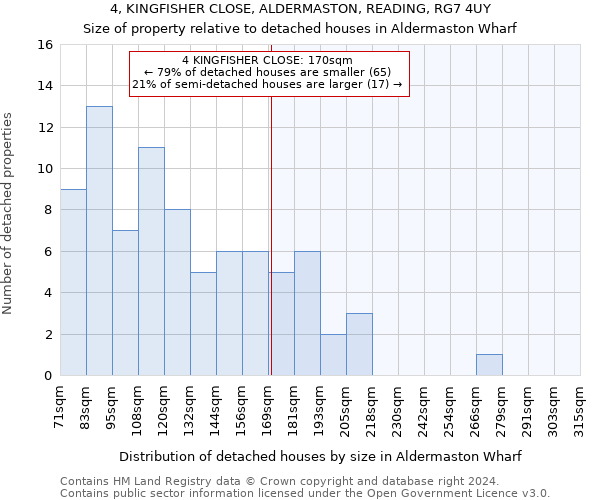 4, KINGFISHER CLOSE, ALDERMASTON, READING, RG7 4UY: Size of property relative to detached houses in Aldermaston Wharf