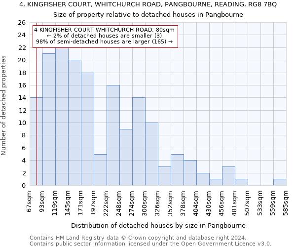 4, KINGFISHER COURT, WHITCHURCH ROAD, PANGBOURNE, READING, RG8 7BQ: Size of property relative to detached houses in Pangbourne