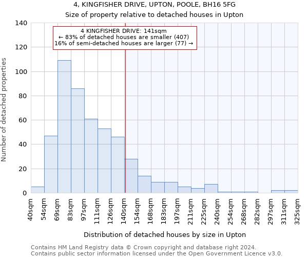 4, KINGFISHER DRIVE, UPTON, POOLE, BH16 5FG: Size of property relative to detached houses in Upton