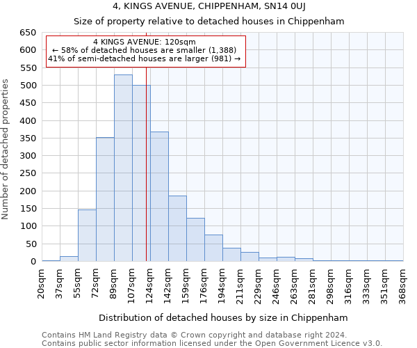 4, KINGS AVENUE, CHIPPENHAM, SN14 0UJ: Size of property relative to detached houses in Chippenham