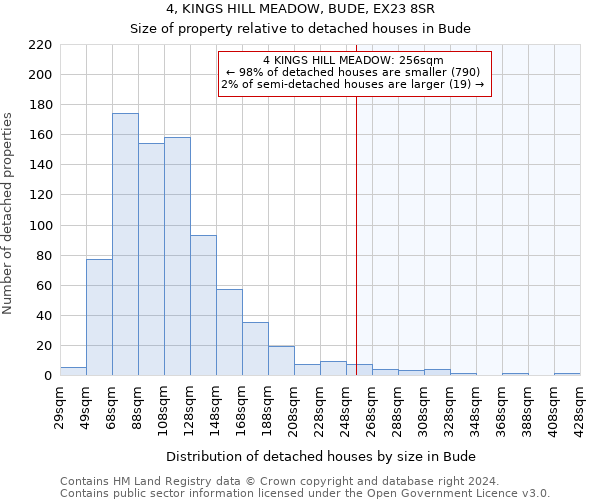 4, KINGS HILL MEADOW, BUDE, EX23 8SR: Size of property relative to detached houses in Bude