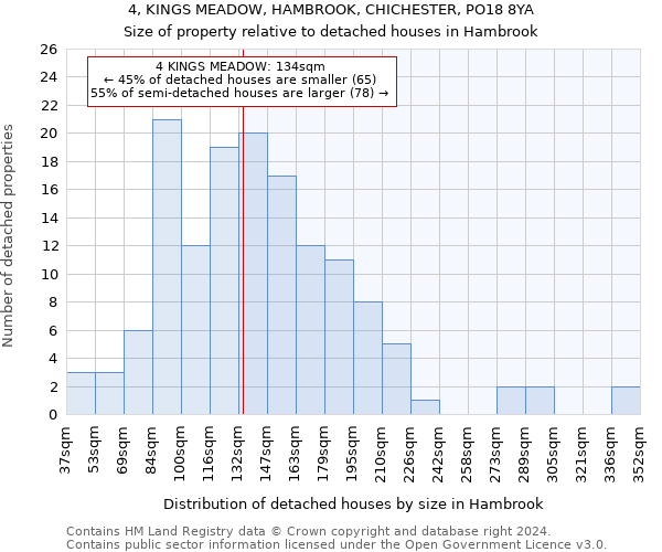 4, KINGS MEADOW, HAMBROOK, CHICHESTER, PO18 8YA: Size of property relative to detached houses in Hambrook