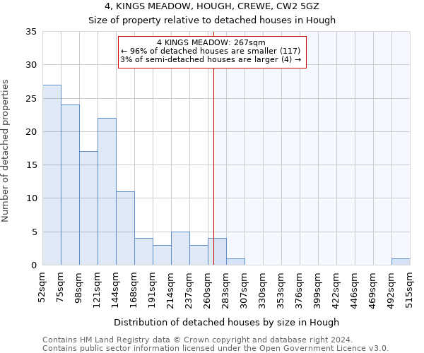 4, KINGS MEADOW, HOUGH, CREWE, CW2 5GZ: Size of property relative to detached houses in Hough