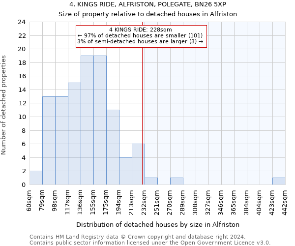 4, KINGS RIDE, ALFRISTON, POLEGATE, BN26 5XP: Size of property relative to detached houses in Alfriston